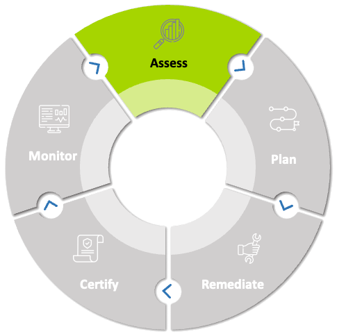 How To Implement A Cybersecurity Program